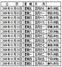 5月结婚黄道吉日 5月结婚黄道吉日查询2025