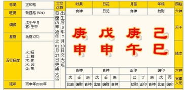 八字结婚吉日测算 八字结婚吉日测算免费