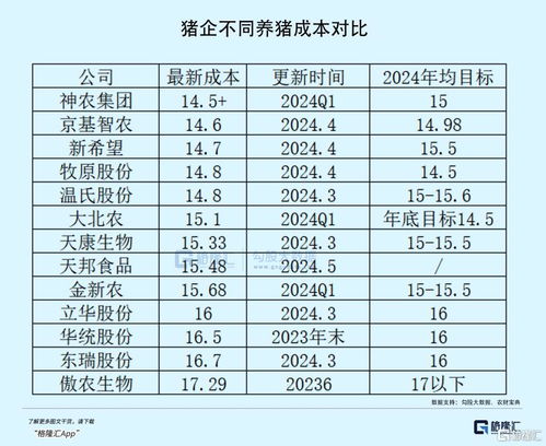 2025年暖房吉日 2025年暖房的最佳时间