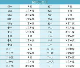 农历洗头发吉日 农历洗头发吉日表