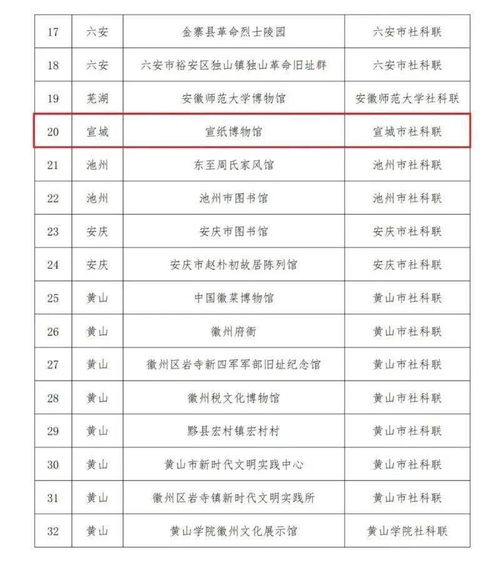 2025年盖房吉日 2025年盖房吉日一览表
