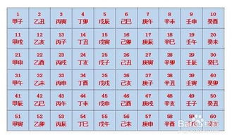 八字择吉日的正确方法 八字择吉日的正确方法和步骤