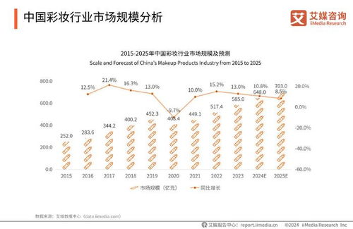 2025年起基吉日 2025年起基吉日吉时