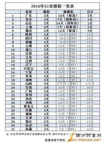 属虎2025年结婚吉日 属虎2025年结婚吉日一览表