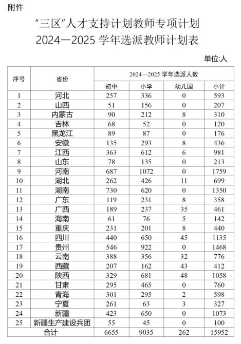 2025农历三月动土吉日 2025农历三月动土吉日查询