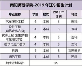 2025年7月生孩子吉日 2025年7月生孩子吉日一览表