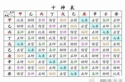 根据生辰八字入宅吉日 生辰八字入宅吉日免费测算