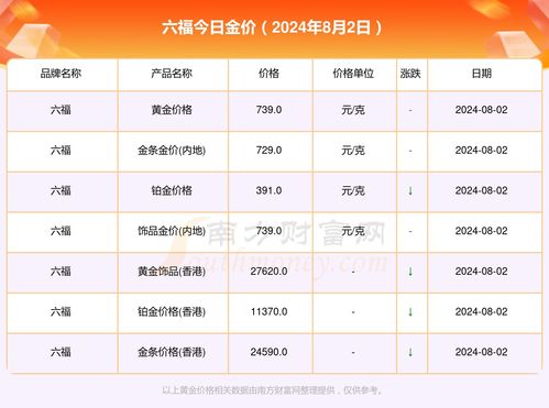 鸡宝宝8月出生吉日 鸡宝宝8月出生吉日查询
