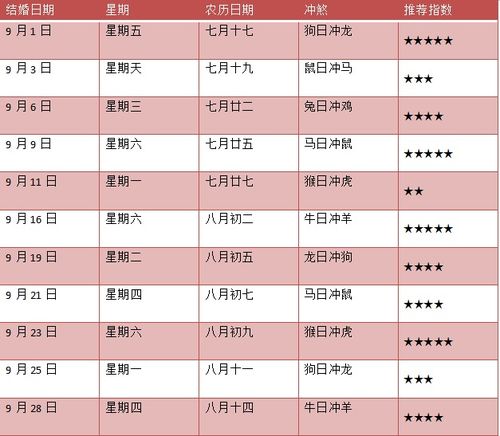 10月黄道吉日一览表 10月黄道吉日一览表查询