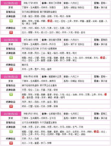 2025年8月装修开工吉日 2025年8月装修开工吉日查询