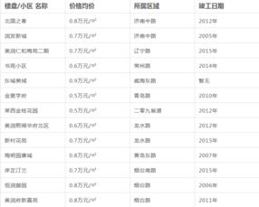 二手房入住吉日 二手房入住吉日查询