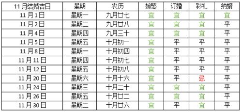 2025年11月结婚吉日一览表 2025年结婚最好的日子一览表