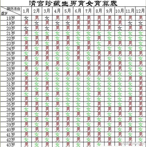 生女吉日2025 生女吉日吉时查询大全