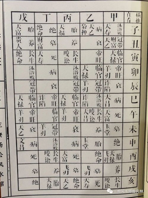 修造的黄道吉日 修造黄道吉日查询