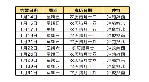 结婚吉日2025年5月 结婚吉日2025年5月3日好吗