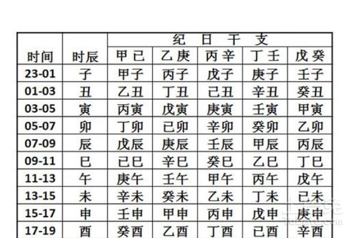 生辰八字测吉日 生辰八字测算结婚吉日