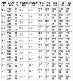生辰八字选吉日 生辰八字选吉日吉时