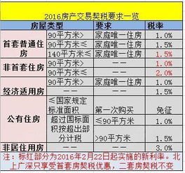 购房吉日2025 购房吉日2025年2月