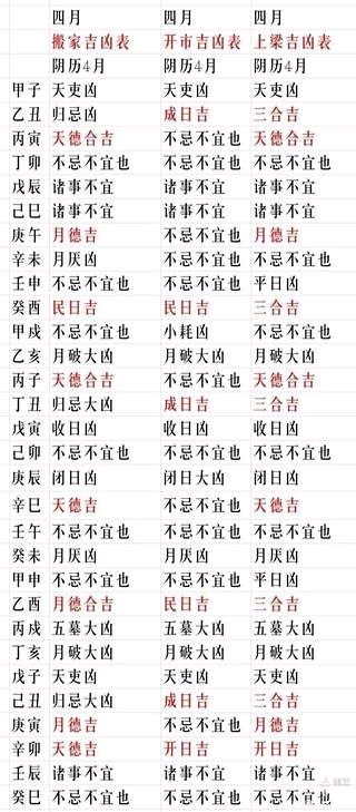 2025年上梁黄道吉日 2025年上梁黄道吉日查询