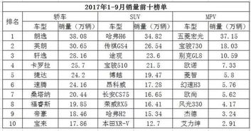 买车哪天是吉日 买车哪天是吉日9月份好