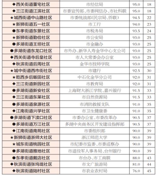 11月份开业吉日 11月份开业吉日最佳时间