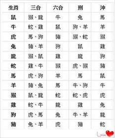 2025属鼠的结婚吉日 2025属鼠的结婚吉日有哪些