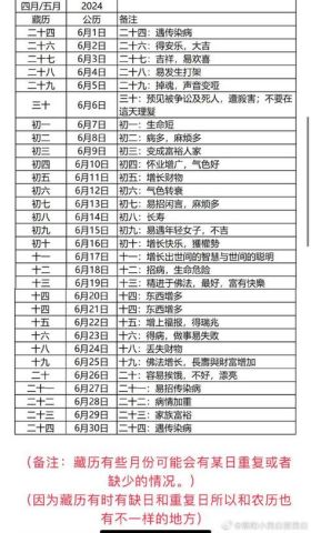 农历六月理发选什么吉日？文殊吉日一览表在此