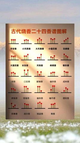 2025年寺庙上香吉日是哪天？
