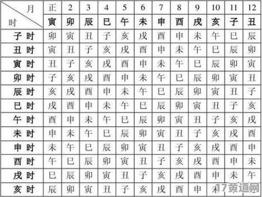 如何使用八字看良辰吉日模板？生辰八字批命书中的八字看良辰吉日模板？