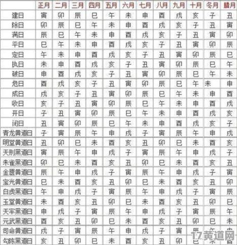 2019黄道吉日农历如何查询？日历上能找到黄道吉日吗？