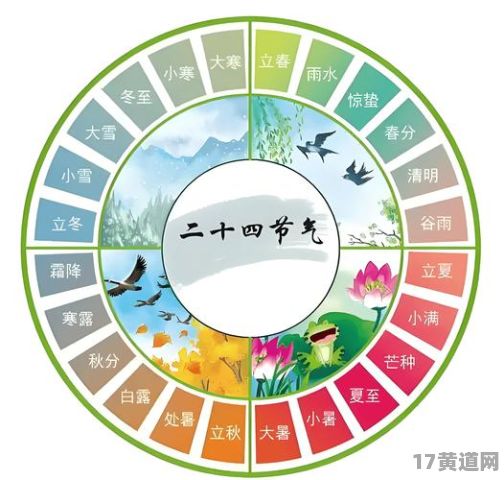 2025年农历六月，破土的黄道吉日是哪天呢？
