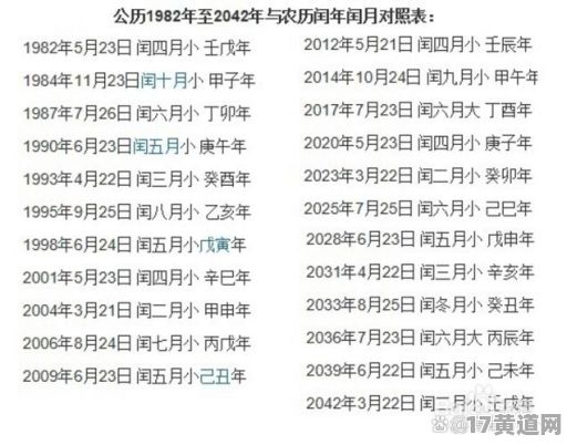 农历六月出生，哪天是最佳吉日呢？