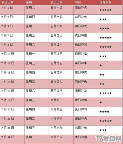 7月宜生宝宝吉日表，哪些日子最适合？