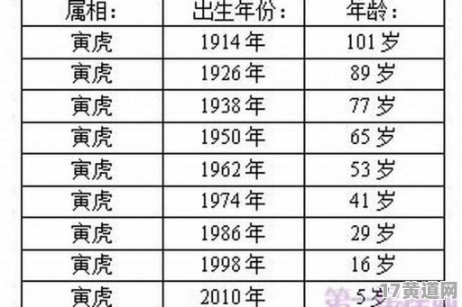 属虎七月出生吉日时辰吉凶，属虎人何时出生最吉利？