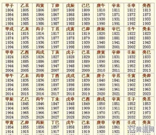 7月15日万年历黄道吉日是哪一天？七月份良辰吉日有哪些？