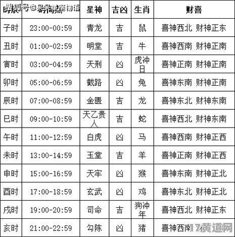25年农历11月和1月，黄道吉日是哪天？