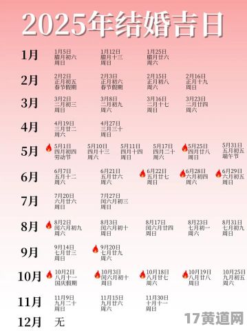 2025年1月接房，吉日是哪天呢？