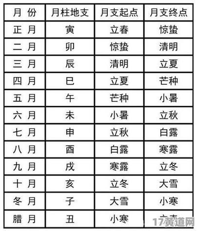 农历八月十五日是黄道吉日吗？