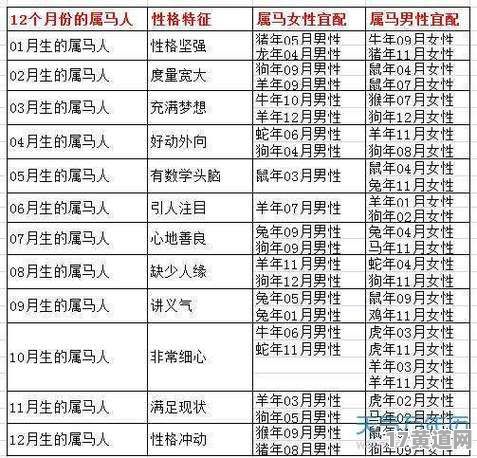 6月属虎的黄道吉日都有哪天？六月属虎的命运如何？
