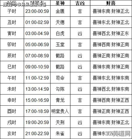 九月和十一月纳畜吉日，查询表格在哪里？