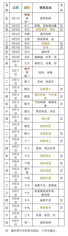 2025年10月理发选哪个吉日呢？6月理发吉日表都有哪些？