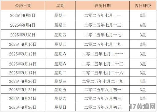 2025年9月生日选择黄道吉日吗？九月份黄道吉日有哪些？
