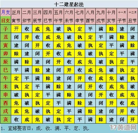 11月有哪些黄道吉日适合开光？近期开光吉日查询表在哪儿？