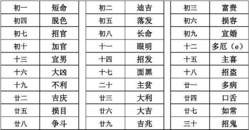 2025年3月理发吉日是哪天？如何查询理发黄道吉日？