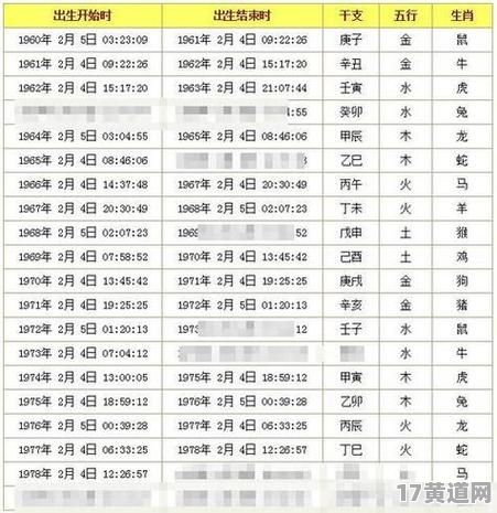 八月结婚黄道吉日和农历吉日怎么查询呢？