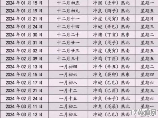 八月建房动土选黄道吉日，如何查询呢？