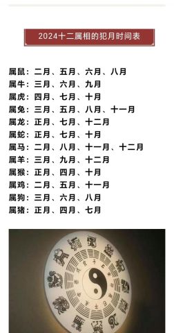 每个月的令月吉日是哪个生肖？