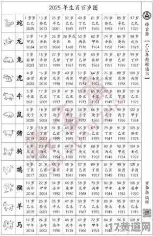 2025年五月开店择吉日有何讲究？2025年七月开张选吉日对吗？