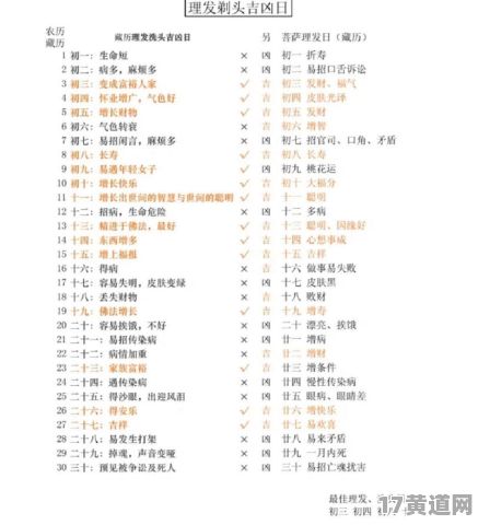 2025年十月理发吉日是哪天？2025年农历一月理发吉日怎么查询？