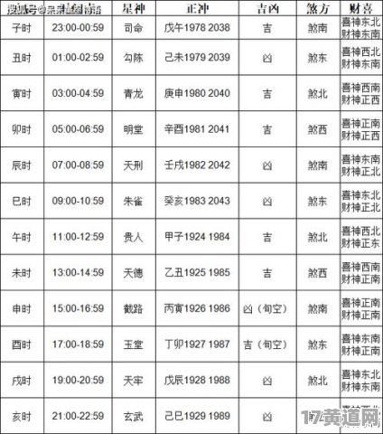 何时订车最吉利？黄道吉日订车查询方法分享
